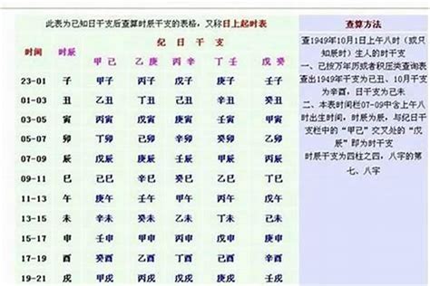 2022八字重量|八字重量计算器,八字轻重查询表,几两几钱命查询表